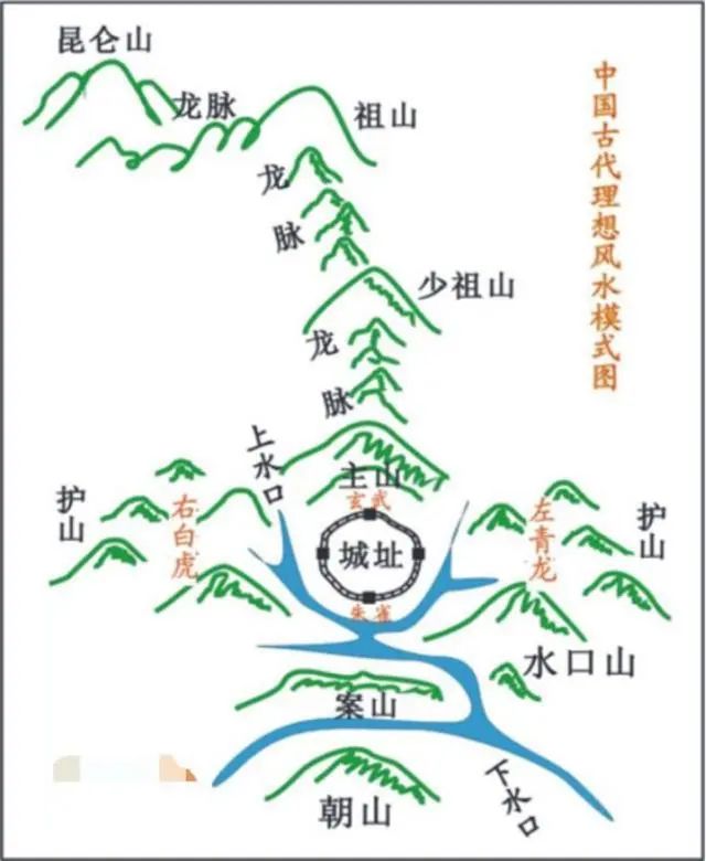 陽宅風水：「十一局經典」奉上，你是農村城市都要看
