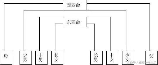 八宅風水吉凶方位解析——生氣方位