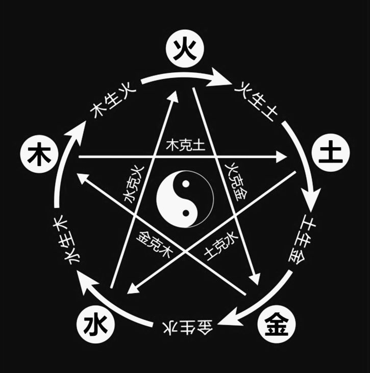 命理學中的五行，究竟隱藏了什麼秘密？