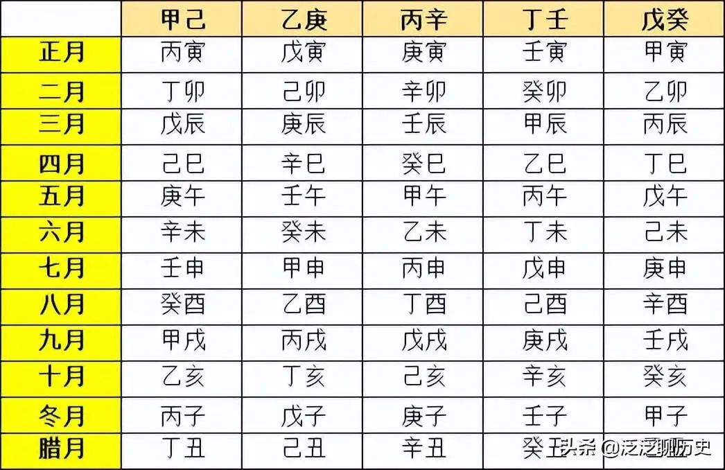 什麼是生辰八字？