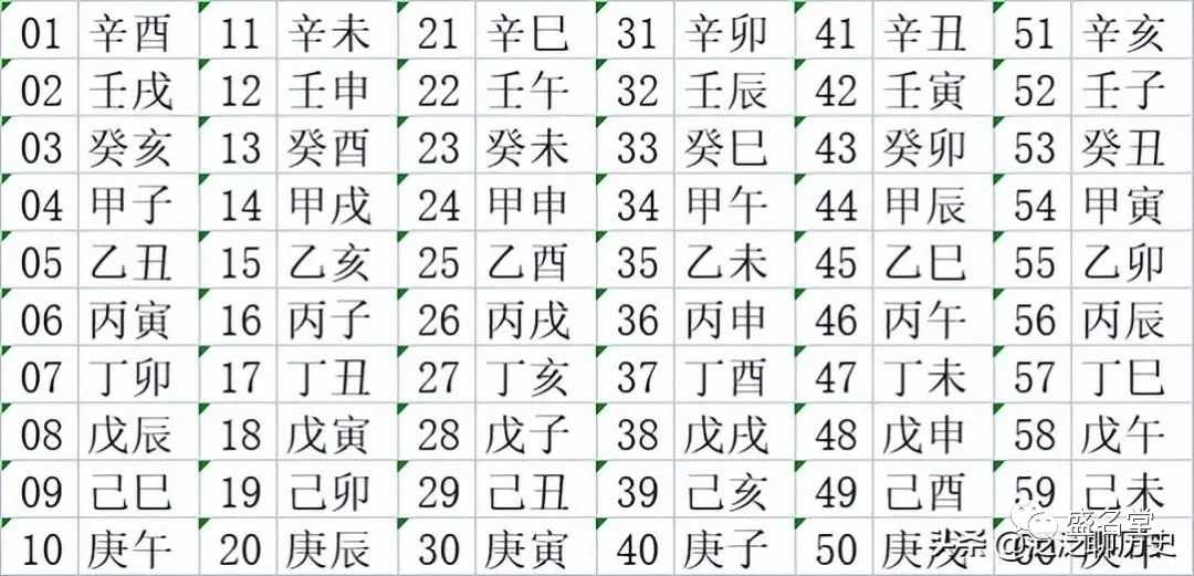 什麼是生辰八字？