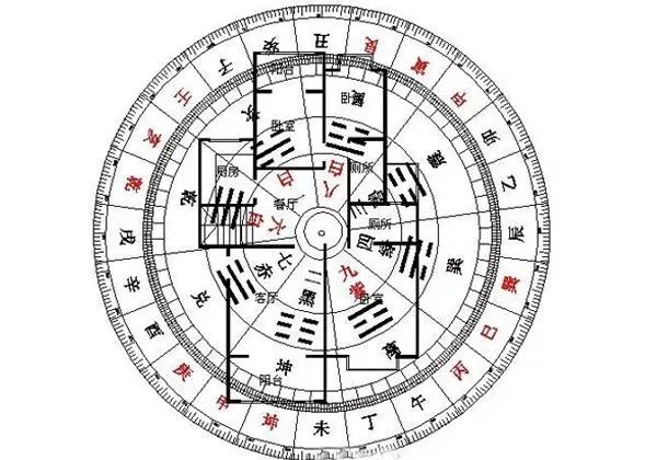 農村陽宅風水民間斷語及基礎知識，朗朗上口，實用卻不難懂！