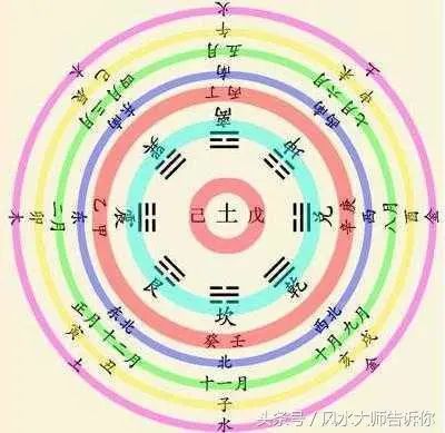 陽宅實用風水總論:有「七大旺向」和,四大格局