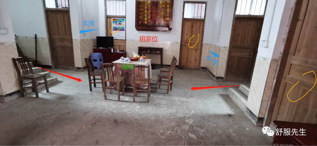 陽宅風水：房份如何看？