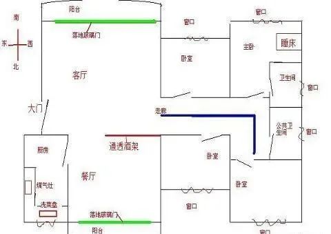 陽宅風水圖解大全
