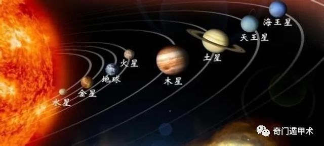 2023年的五運六氣變化，利用奇門遁甲解讀2023癸卯年綜合信息