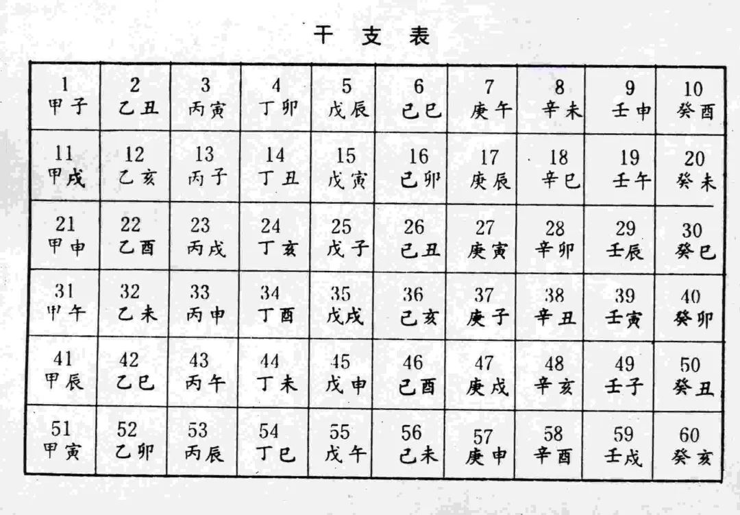 癸卯兔年是黑兔年,還是金兔年,2023運勢如何?老祖宗是這樣說的!