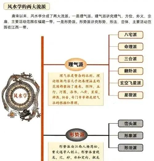 陽宅風水：「十一局經典」奉上，你是農村城市都要看