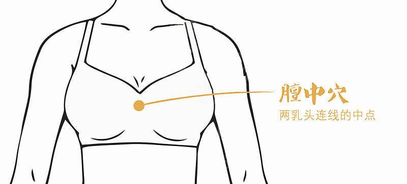 奇經八脈：精氣會聚的八個腧穴，可調全身！一定要記好！