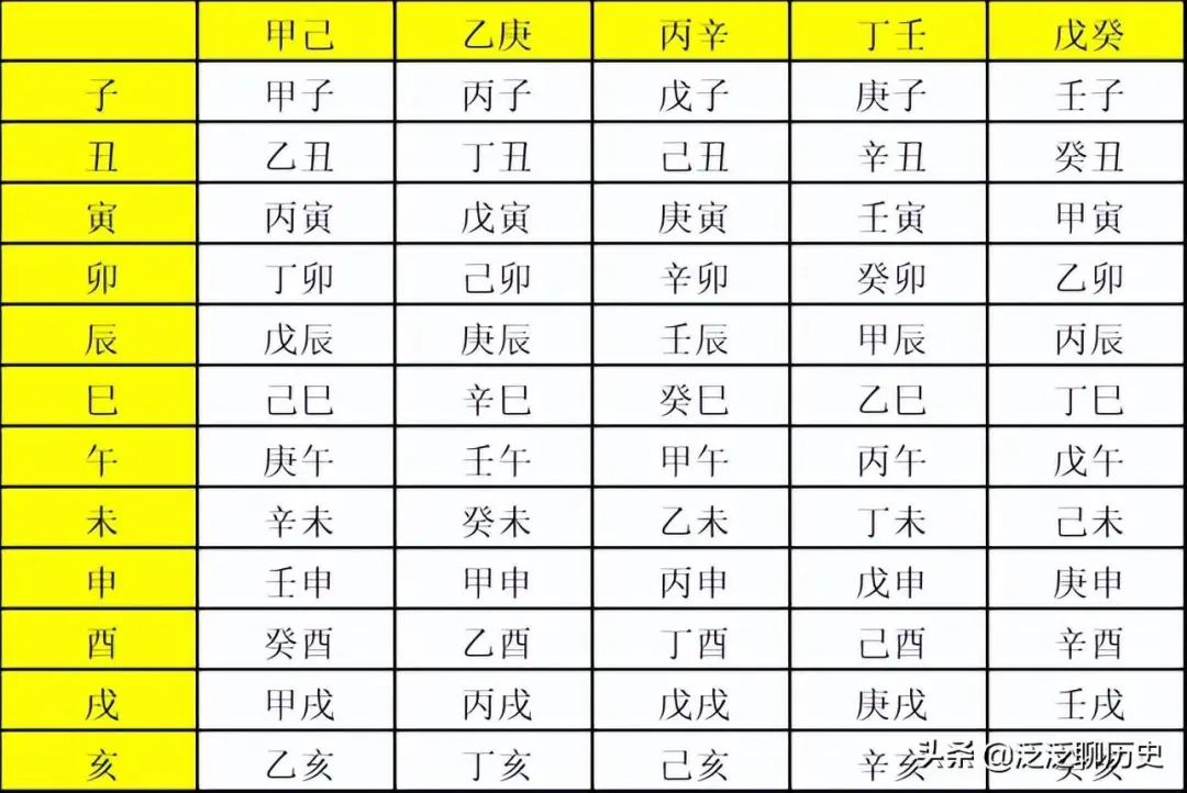 什麼是生辰八字？