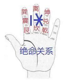 易經八宅風水秘訣「大游年歌訣」