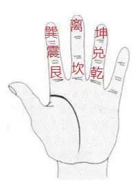 易經八宅風水秘訣「大游年歌訣」