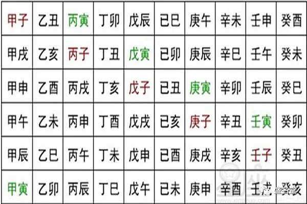 什麼是生辰八字？