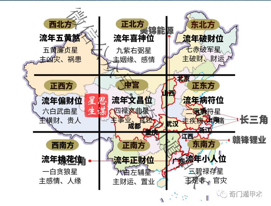 2023年的五運六氣變化，利用奇門遁甲解讀2023癸卯年綜合信息