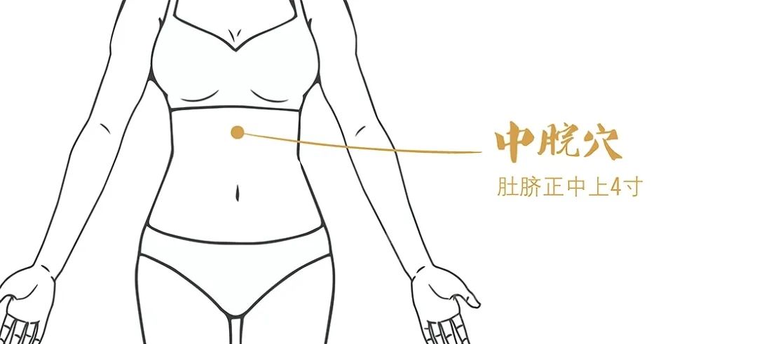 奇經八脈：精氣會聚的八個腧穴，可調全身！一定要記好！