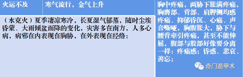 2023年的五運六氣變化，利用奇門遁甲解讀2023癸卯年綜合信息