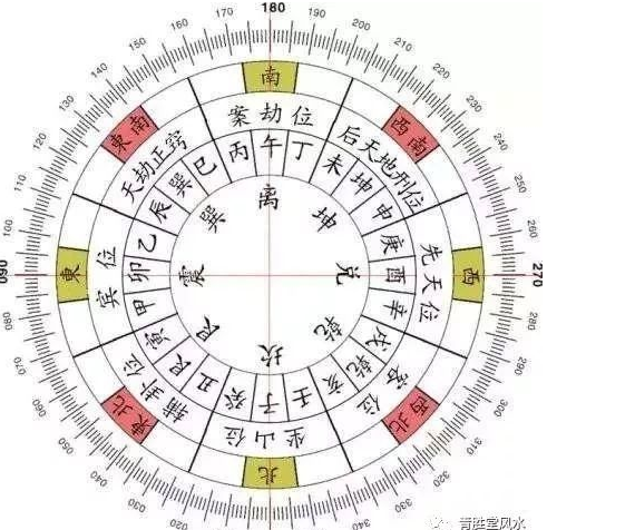 山管人丁水管財，楊公風水二十四山水法詳解