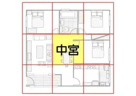 風水說:房子風水與脾氣有關嗎?