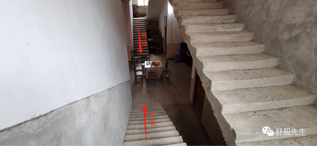 陽宅風水：房份如何看？