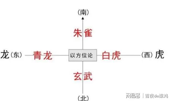 陽宅風水論,論陽宅青龍白虎形勢法,這些斷語讓你大開眼界