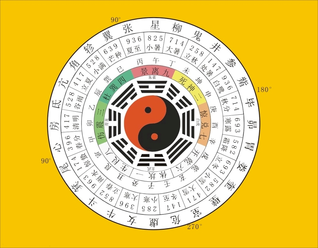 八字命理學：教你五分鐘學會排四柱八字！