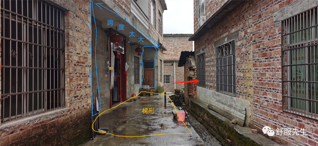 陽宅風水：房份如何看？