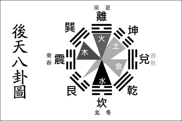 風水師親傳：想學風水並不難，找對方向很重要，八宅風水術入門講解