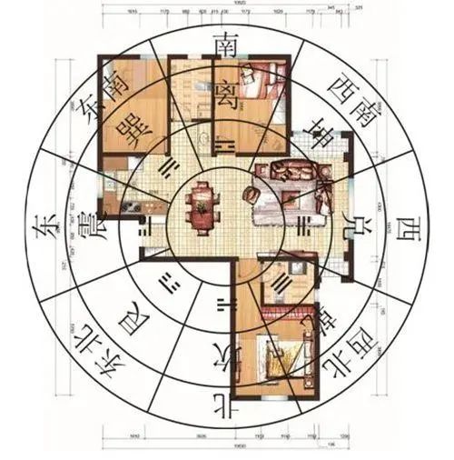 陽宅風水：八卦配八宅配八門的吉與凶！
