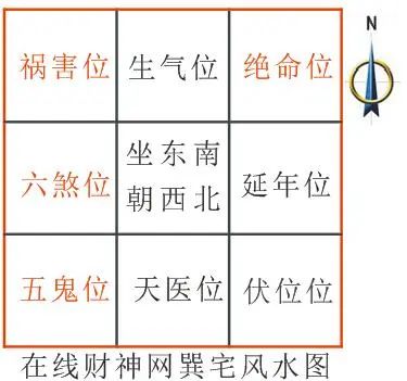 風水說：生意不好怎麼招財？