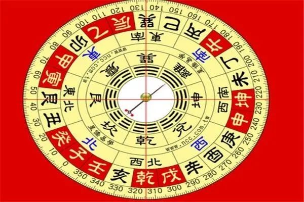 風水師親傳：想學風水並不難，找對方向很重要，八宅風水術入門講解