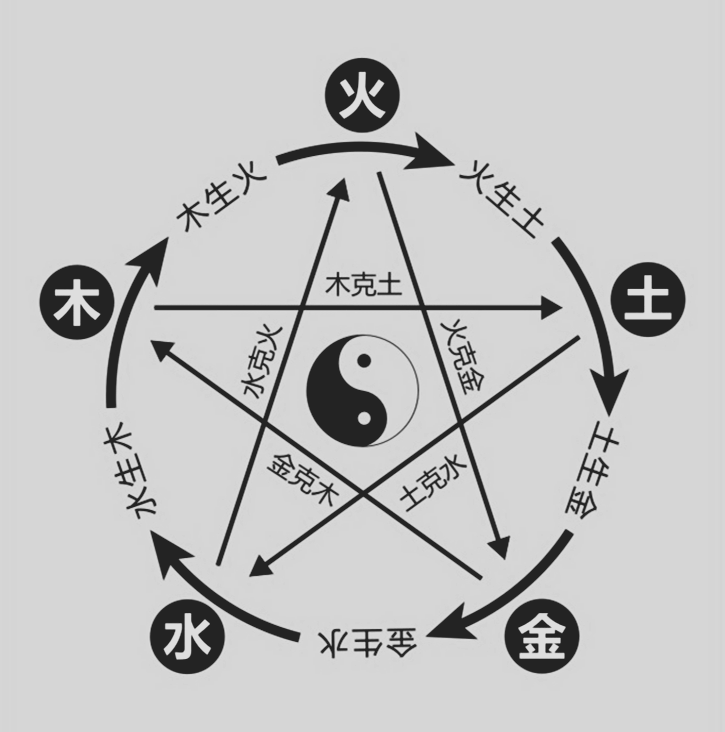 命理學：天生體質弱，易生病的八字有何特徵！