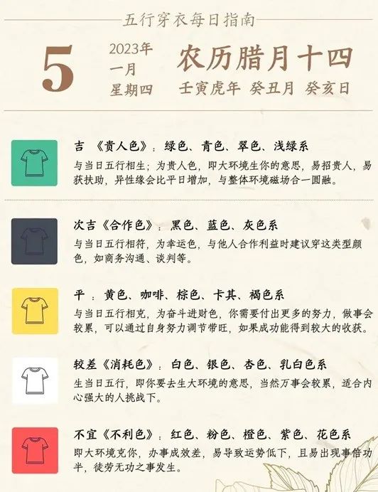 五行穿衣指南 | 2023年1月5日穿出好運來吉色搭配