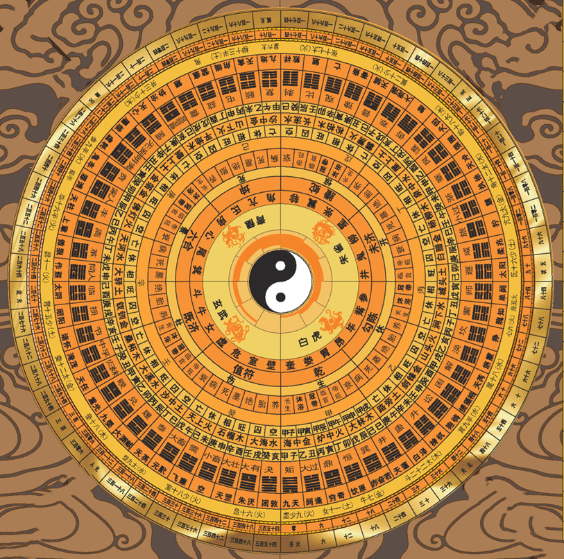 好日子為何叫「黃道吉日」？與十二天神有關！