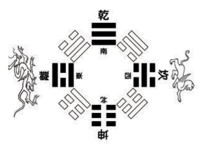 陽宅風水口訣 ,陽宅風水出人才斷法口訣,非常適合普通人群學用