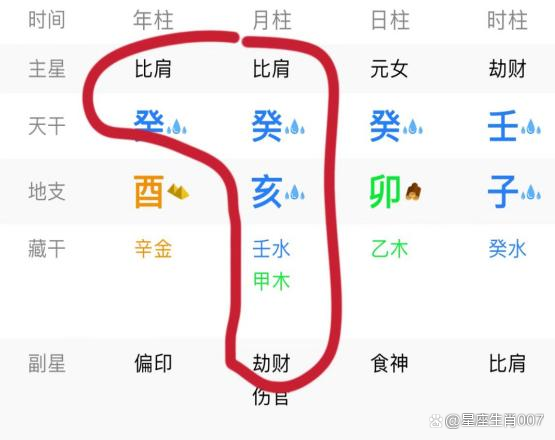 比劫女—巾幗不讓鬚眉的女中兒郎