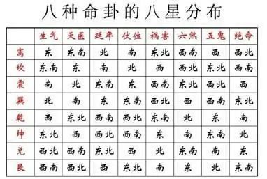 八宅風水「九星應事」的訣竅