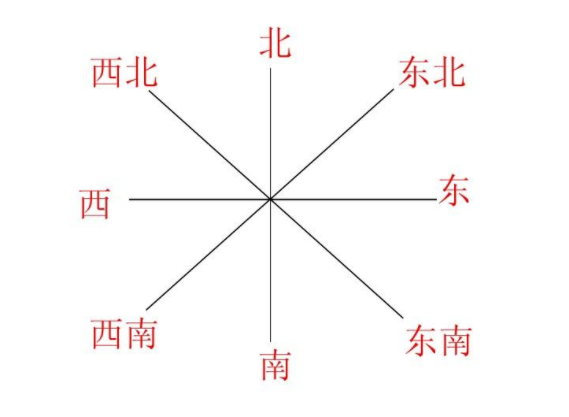 今年的三煞在什麼方位？太歲又在什麼方位？