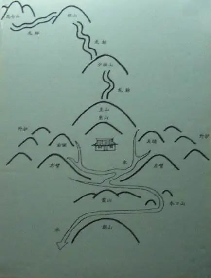 最實用的斷風水口訣，值得收藏