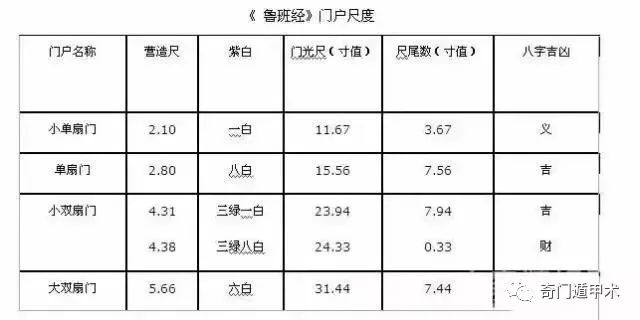 正確認識和詳解魯班尺的專業用法