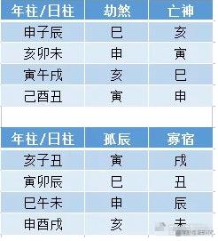 找不到对象？快来看看你是不是传说中的天煞孤星