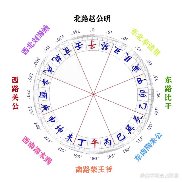 今天是壬寅年初五,快來迎財神趙公元帥