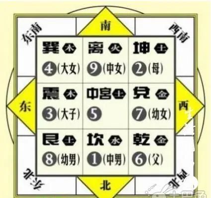 最實用的斷風水口訣,值得收藏