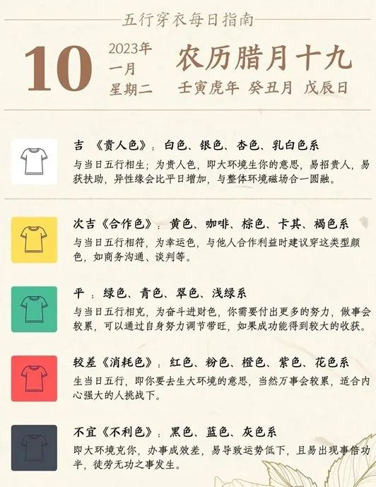 五行穿衣指南 | 2023年1月10日穿出好運來吉色搭配