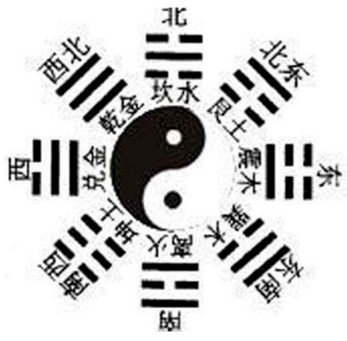 陽宅風水口訣 ，陽宅風水出人才斷法口訣，非常適合普通人群學用