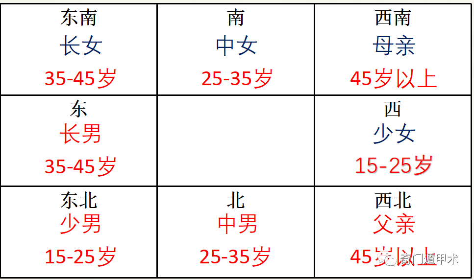 風水知識 | 婚紗照/結婚照對於風水的影響