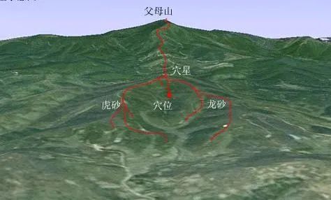 什麼是龍脈的開帳與過峽？