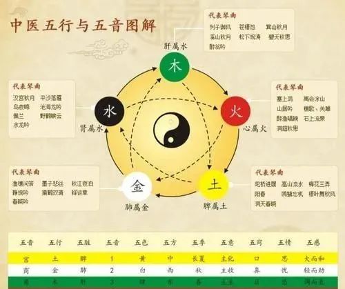 命缺某一五行的特徵