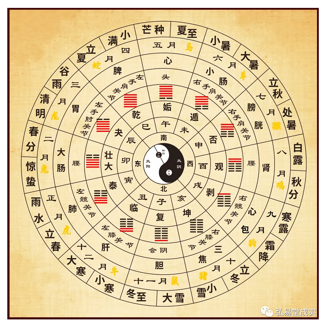 【成實先生】2023年3月25日運勢