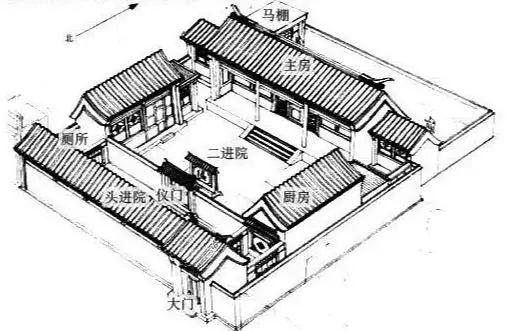 八宅風水中的門主配合口訣