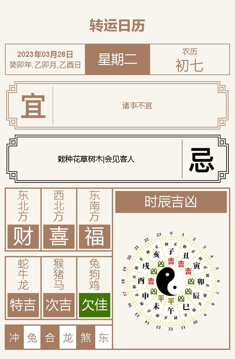 2023年3月28日十二生肖運程